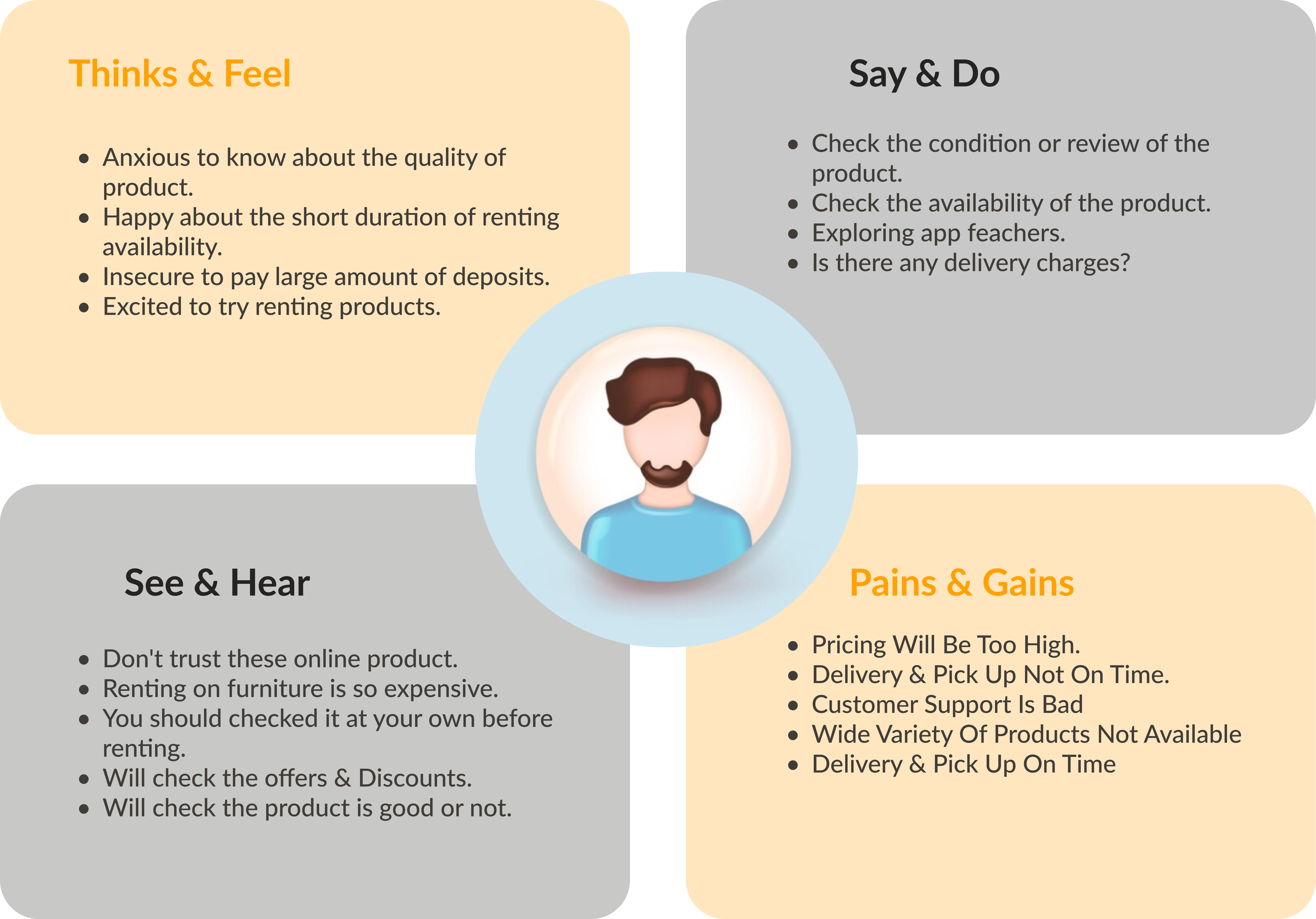 emathy mapping prateek